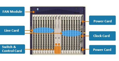ZTE FTTH C600 GPON und P2P 19&quot; Chassi System mit 11U (Höheneinheiten)