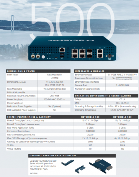 Clavister NetShield 520 Premium Services, Yearly