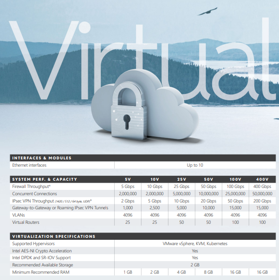 Clavister NetShield 50V Enhanced Services, Yearly
