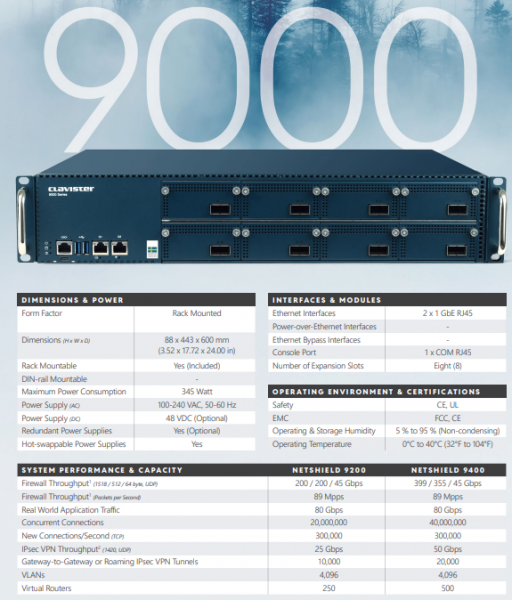 Clavister 1x 100 GbE QSFP28 (No transceivers included)