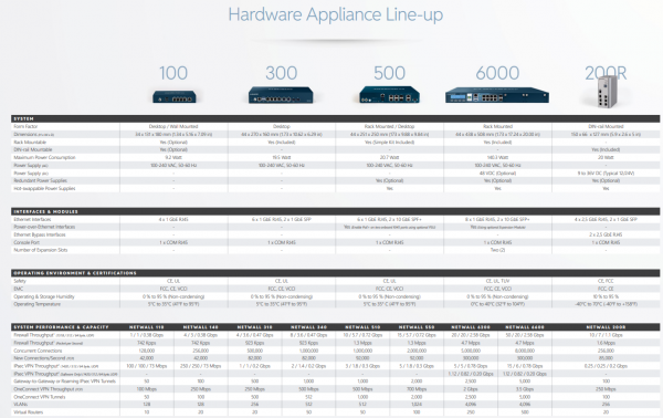 Clavister SFP+ 10 Gigabit Transceiver, 10GBASE-LR/LW, 10km, 1310nm, single-mode