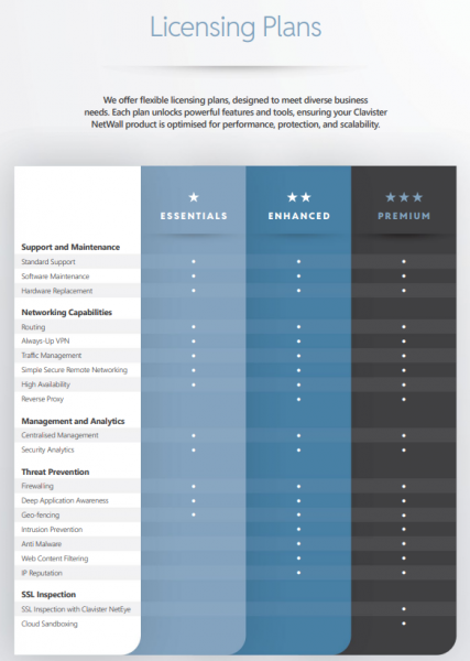 Clavister NetWall E10 Extended Lifecycle NGFW NFR Services, Yearly