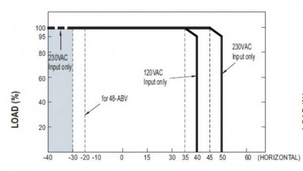 MEANWELL Netzteil - 24V 320W IP67