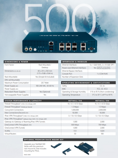 Clavister NetWall 510 OT Enhanced Services, Yearly