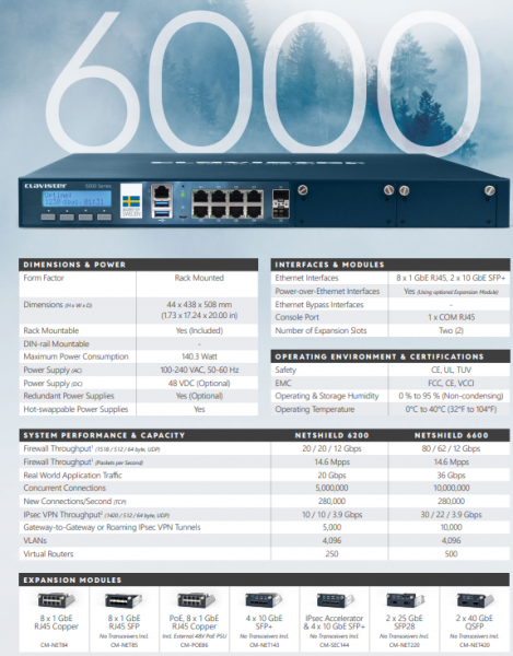 Clavister NetShield 6600