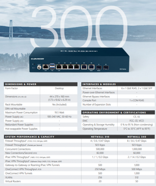 Clavister NetWall 310 NGFW Enhanced Services, Monthly