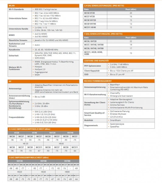 RUCKUS Networks wireless ap • wifi6 • ax3600 • 4x4 • indoor • 2.5 gbe • r750 • 1 radio ble/zigbee + 1x usb • beamflex+